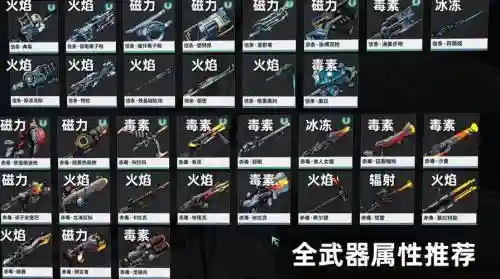 星际战甲主武器枪，星际战甲所有主武器插图1