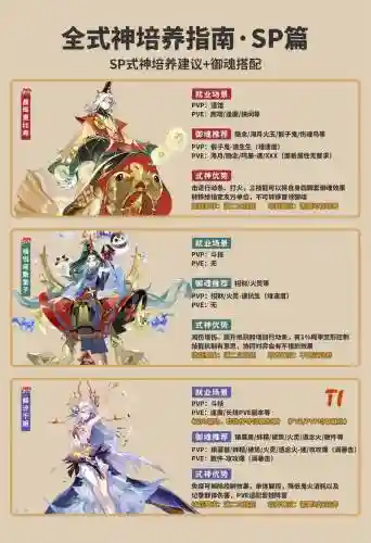 式神阵容怎么搭配，式神阵容搭配攻略插图1