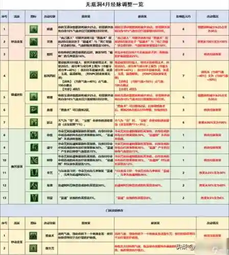 无底洞化圣技能，梦幻西游无底洞化圣技能介绍插图