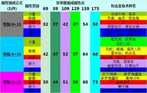 梦幻西游2装备选择2015，梦幻西游2套装效果大全属性插图1