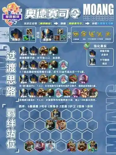 云顶之弈各大阵容最强搭配，云顶之弈所以阵容搭配插图1