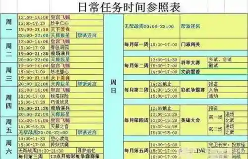 梦幻西游5开怎样刷帮贡，梦幻西游五开怎么刷帮贡最省钱插图1