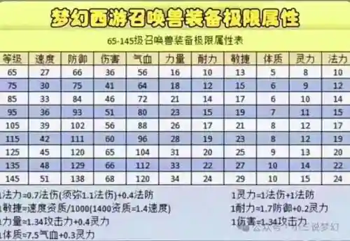 梦幻西游gm属性点命令，梦幻西游属性点保存方案攻略插图1