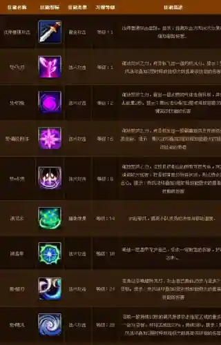 寻仙手游技能怎么到9级，寻仙手游技能怎么到9级了插图
