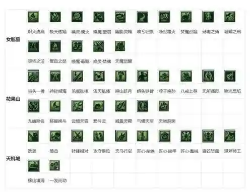 梦幻西游手游特技重置，梦幻手游特技能洗几次插图1