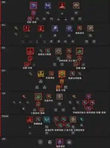 魔灵召唤暗dk刷技能吗，魔灵召唤暗德技能插图