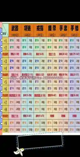 怎么强化净化过的装备，净化的装备可以继承吗插图1