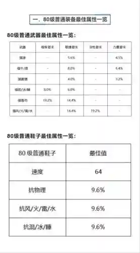 大话西游手游普通装备属性吗，大话手游装备属性值对照表插图