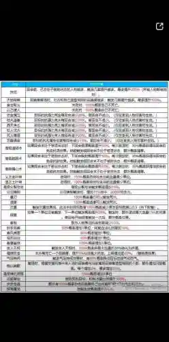大话西游2手游悟技能，大话2 悟法攻略插图