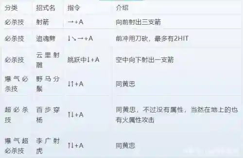 三国战记技能解锁版，三国战记正宗plus秘籍插图1