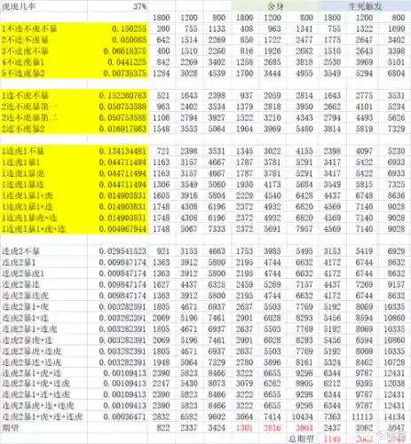 梦幻西游手游一个内丹多少评分，梦幻手游一个高级内丹加多少评分插图