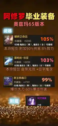 阿修罗搬砖用什么辅助装备，地下城阿修罗搬砖装备选择插图1