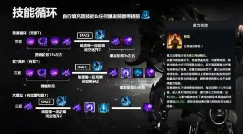 封神召唤师怒气技能，封神召唤师怒气技能怎么用插图1