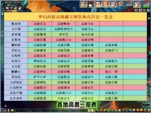 梦幻西游高兽决有多少个种类，梦幻西游高兽决出货地插图
