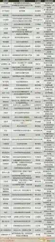 战国无双42武器锻造太繁琐了，战国无双42锻造武器好属性插图