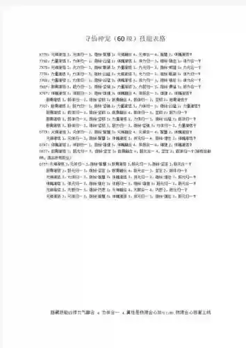 寻仙群攻技能最多的，寻仙各职业状态技能插图1