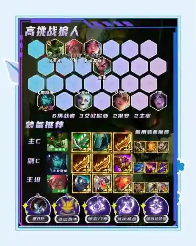 赏金猎人9级阵容搭配，赏金猎人等级划分插图1