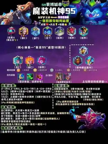 云顶之弈机甲阵容搭配最新，云顶之弈魔装机甲插图