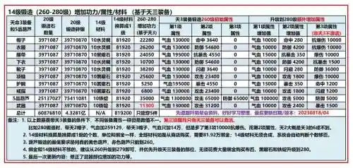 战国无双42武器锻造太繁琐了，战国无双42锻造武器好属性插图1