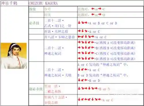 拳皇yashiro隐藏技能，拳皇2020隐藏技能插图1
