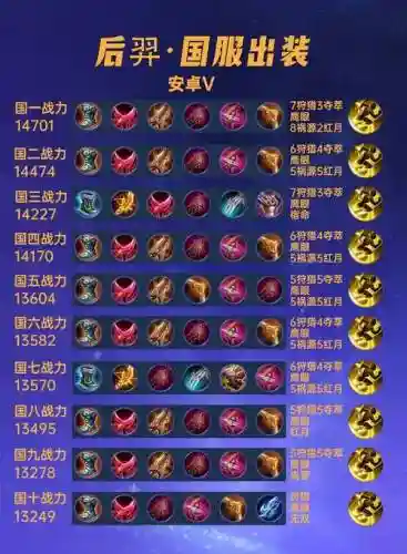 后羿铭文搭配什么阵容好，铭文后羿搭配什么铭文插图