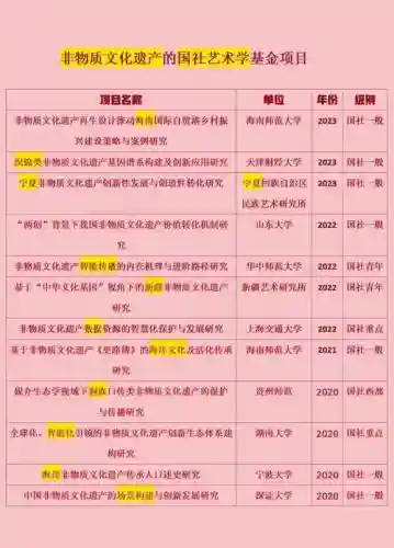 怎么搭配学术专家阵容，学者专家插图1