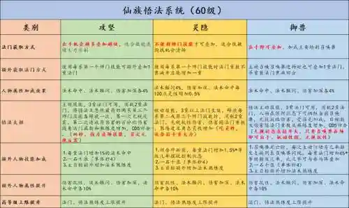 大话西游2手游悟技能，大话2 悟法攻略插图1