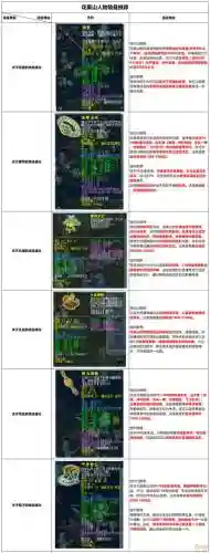 花果山装备，花果山装备搭配插图1