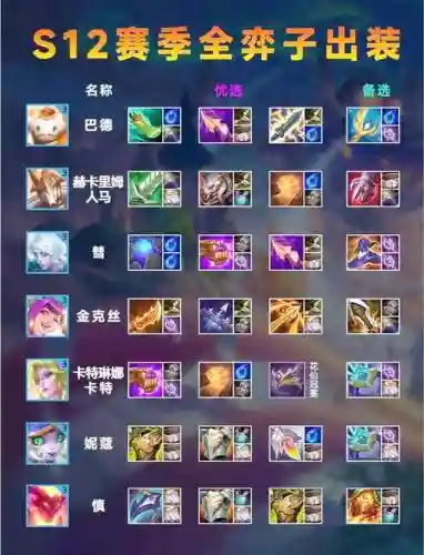 云顶之巅和装备，云顶之巅需要什么段位插图
