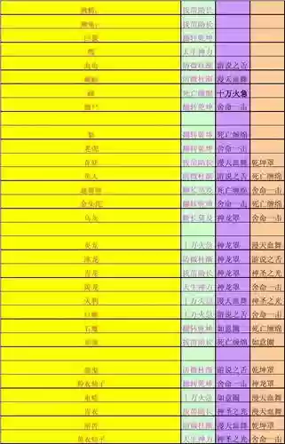 问道技能表,问道技能石大全插图 问道技能表,问道技能石大全插图