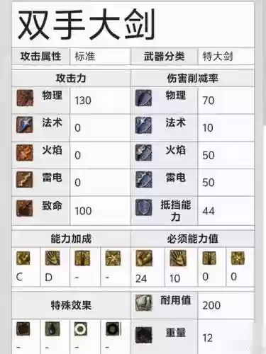 黑魂1装备属性怎么看,黑魂1怎么装备道具插图 黑魂1装备属性怎么看,黑魂1怎么装备道具插图