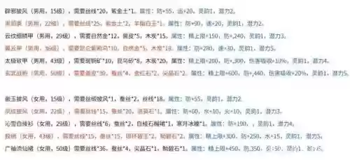 仙剑4完美装备,仙剑4完美装备攻略插图1 仙剑4完美装备,仙剑4完美装备攻略插图1
