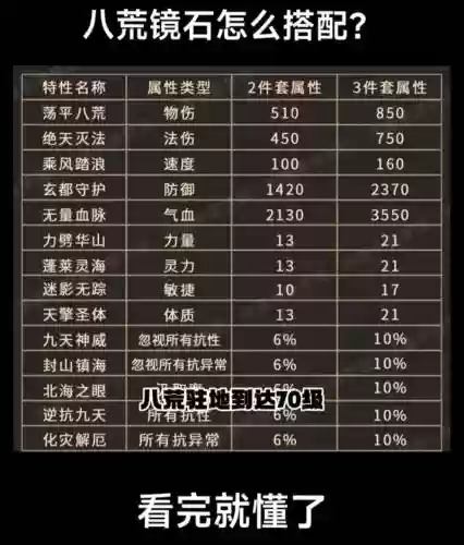 问道技能表,问道技能石大全插图1 问道技能表,问道技能石大全插图1