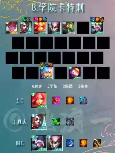 双城之战赛事阵容搭配,双城之战哪双城插图 双城之战赛事阵容搭配,双城之战哪双城插图