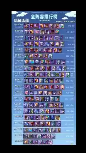 云顶之弈星系阵容搭配,云顶之弈英雄星级表插图 云顶之弈星系阵容搭配,云顶之弈英雄星级表插图