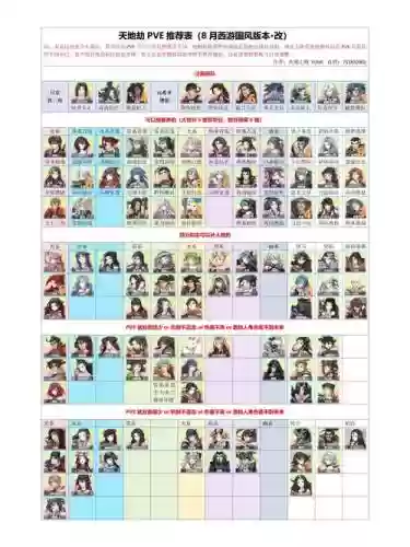 天地劫霍雍阵容搭配,天地劫霍雍冰璃攻略插图1 天地劫霍雍阵容搭配,天地劫霍雍冰璃攻略插图1