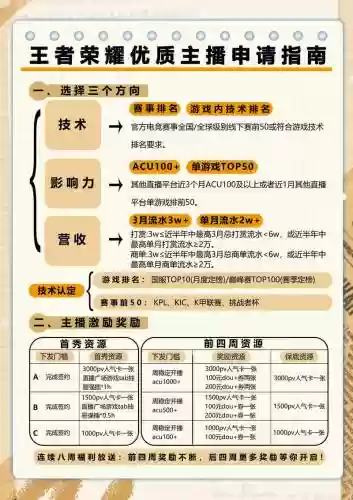 王者荣耀主播攻略技巧,王者荣耀主播攻略技巧大全插图1 王者荣耀主播攻略技巧,王者荣耀主播攻略技巧大全插图1