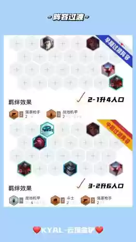 云顶战地机甲阵容搭配,云顶战地机甲阵容搭配攻略插图1 云顶战地机甲阵容搭配,云顶战地机甲阵容搭配攻略插图1