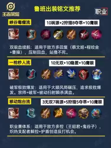 鲁班铭文搭配推荐新手阵容,鲁班铭文最强铭文2021插图1 鲁班铭文搭配推荐新手阵容,鲁班铭文最强铭文2021插图1