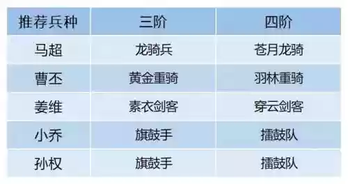 卧龙吟2马超搭配阵容,卧龙吟战马属性列表插图 卧龙吟2马超搭配阵容,卧龙吟战马属性列表插图