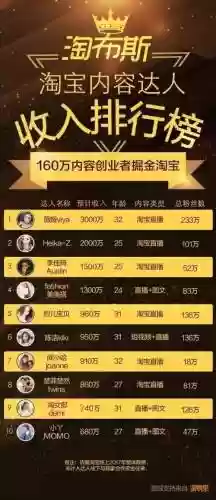 淘宝巅峰赛阵容搭配,淘宝巅峰主播榜有什么用插图 淘宝巅峰赛阵容搭配,淘宝巅峰主播榜有什么用插图