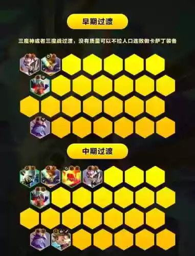 lol下棋阵容搭配卡萨丁,lol下棋卡牌阵容插图1 lol下棋阵容搭配卡萨丁,lol下棋卡牌阵容插图1