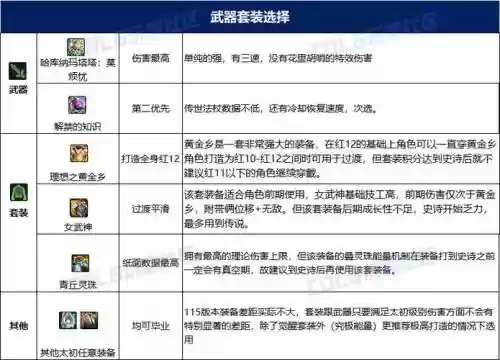 风法传说装备武器礼盒,dnf100级风法传说装备插图1 风法传说装备武器礼盒,dnf100级风法传说装备插图1