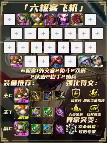 双城之战赛事阵容搭配,双城之战哪双城插图1 双城之战赛事阵容搭配,双城之战哪双城插图1