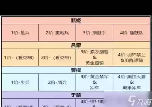 卧龙吟2于禁阵容搭配，卧龙吟战法将插图