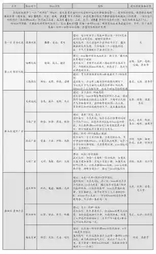 三国杀全部技能，三国杀全部技能一览表插图1