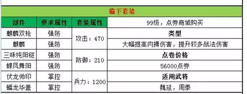 乱世三国功勋装备,乱世三国套装合成大全插图 乱世三国功勋装备,乱世三国套装合成大全插图