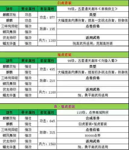 乱世三国功勋装备,乱世三国套装合成大全插图1 乱世三国功勋装备,乱世三国套装合成大全插图1