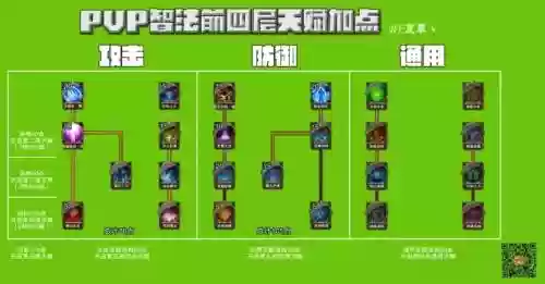 大天使之剑技能升级,大天使之剑如何提高秒伤插图1 大天使之剑技能升级,大天使之剑如何提高秒伤插图1