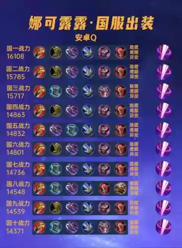 王者娜可露露开局杀人装备,王者娜可露露的出装插图1 王者娜可露露开局杀人装备,王者娜可露露的出装插图1